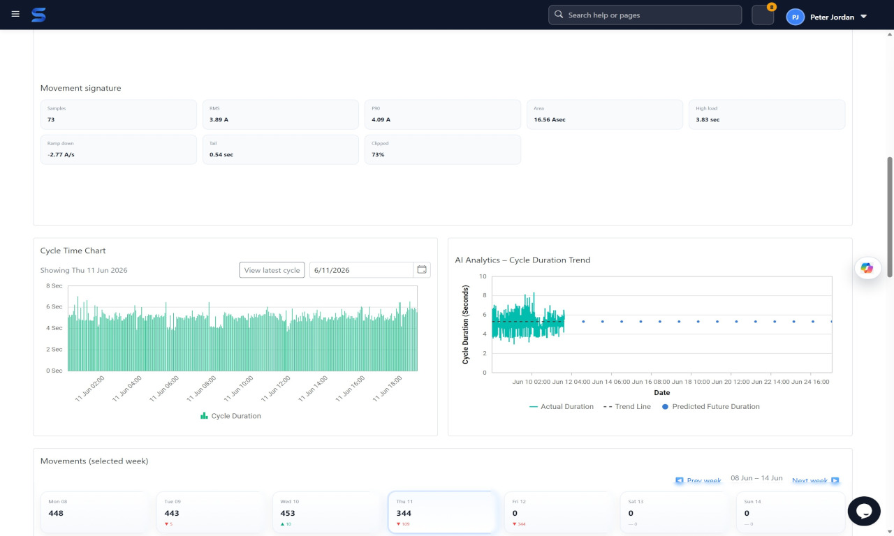 PointGuard cycle time analytics and prediction