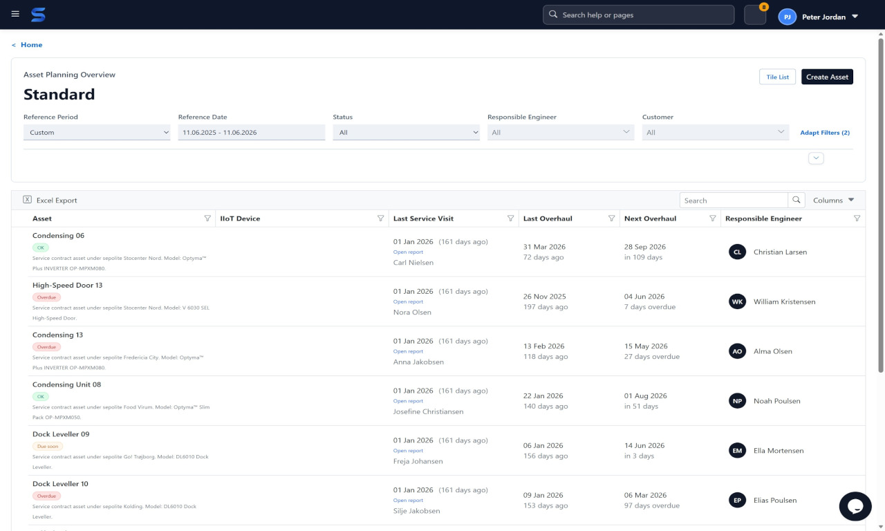 Sepolo asset overview with maintenance status and criticality